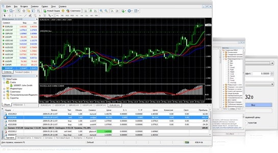 Time-proven MetaTarder 4 Trading Platform Time-proven MetaTarder 4 Trading Platform