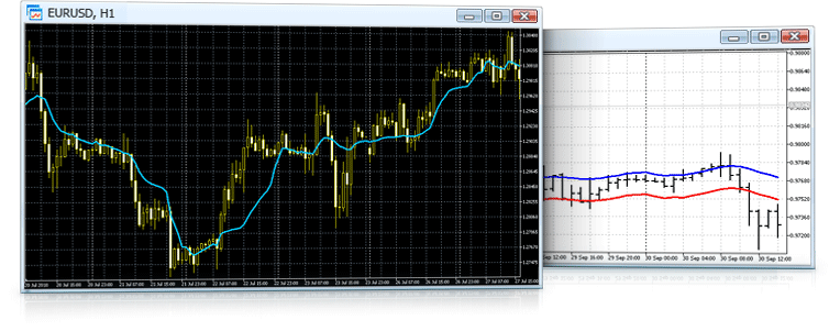 Análise Gráfica no Software de Trading Metatrader 5 Análise Gráfica no Software de Trading Metatrader 5