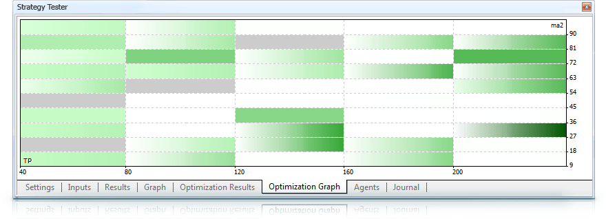 Risultati di ottimizzazione Expert Advisor nel Tester strategia Risultati di ottimizzazione Expert Advisor nel Tester strategia