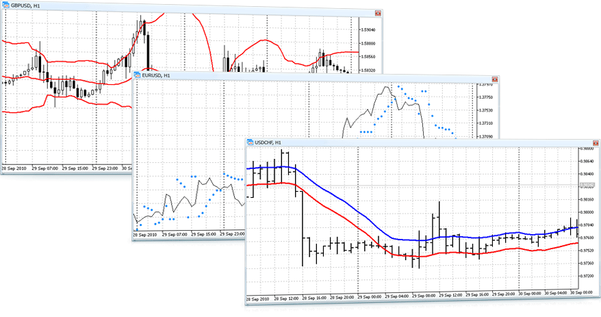3 chart types in MetaTrader 5: Japanese Candlesticks, a Line and Bars 3 chart types in MetaTrader 5: Japanese Candlesticks, a Line and Bars
