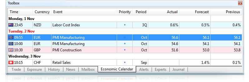 easy forex financial calendar