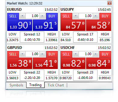 One Click Trading in MetaTrader 5 One Click Trading in MetaTrader 5