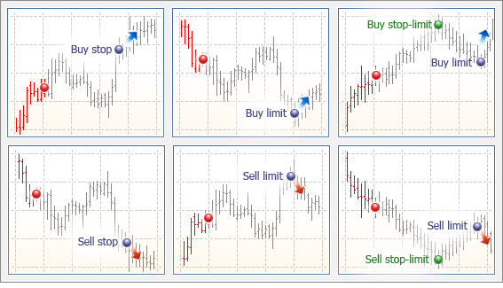 trailing stop order example forex