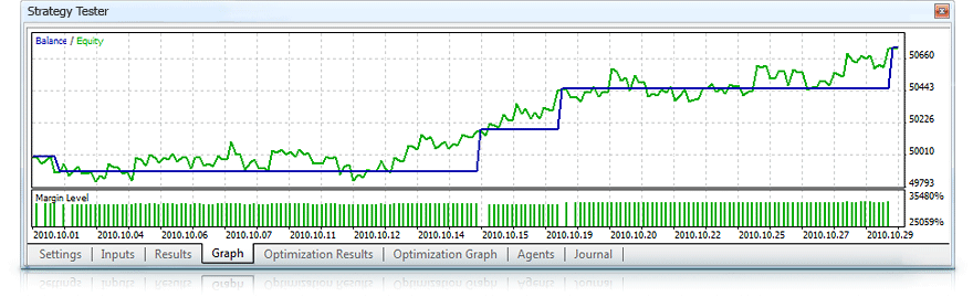 Strategy Tester in MetaTrader 5 Trading Platform Strategy Tester in MetaTrader 5 Trading Platform