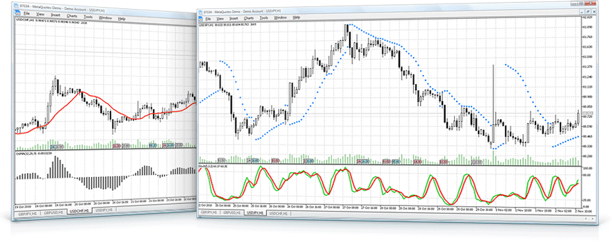 Technical analysis in MetaTrader 5 Technical analysis in MetaTrader 5
