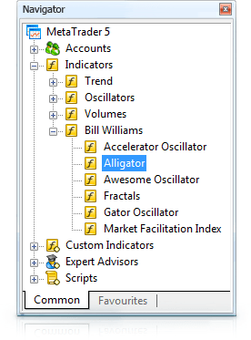 Technical indicators in MetaTrader 5