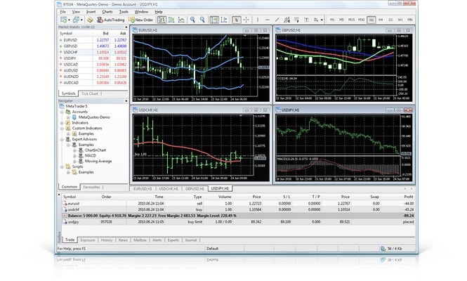 forex platform review)