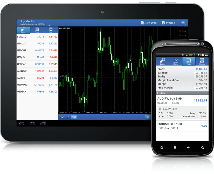 Мобильный терминал MetaTrader 5 для Android