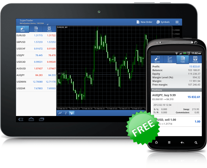 Mobile Trading with MetaTrader 5 for Android Mobile Trading with MetaTrader 5 for Android