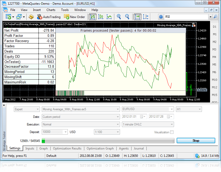 Forex strategy tester