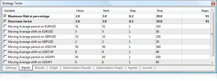 Forex strategy tester mac