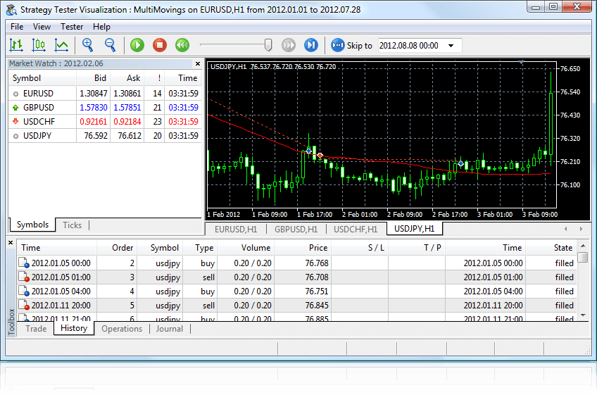 Simulación visual de asesores en MetaTrader 5