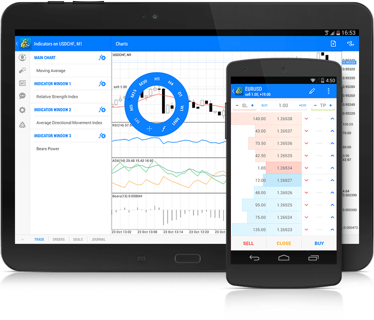 forex mobile trading platform