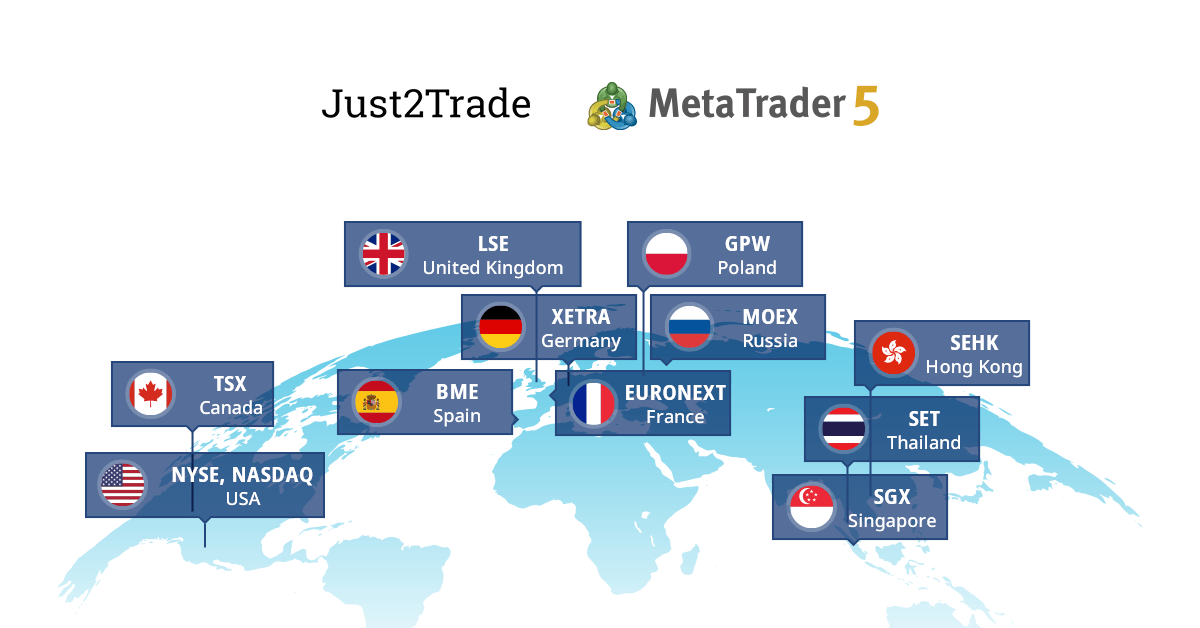 Just2Trade stellt den neuen Kontotyp MetaTrader 5 Global 
