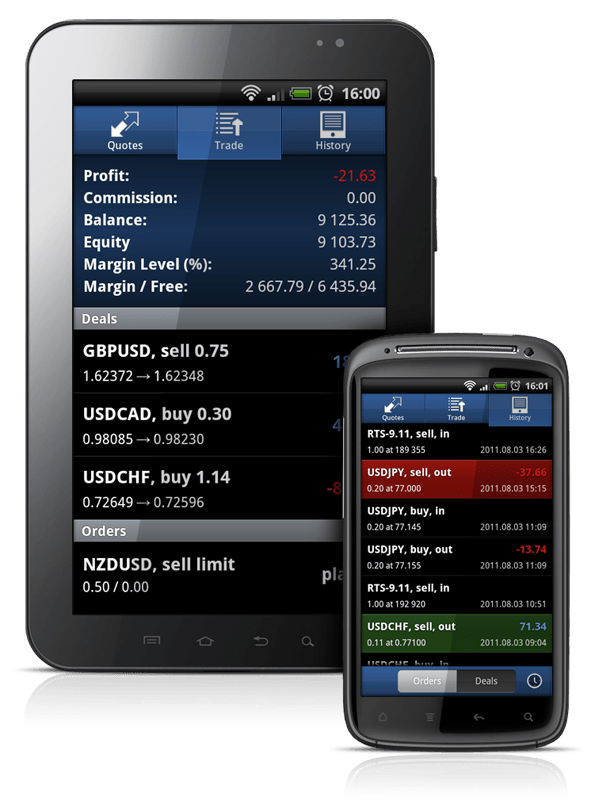 MetaTrader 5 for Android - торговая платформа для мобильного трейдинга