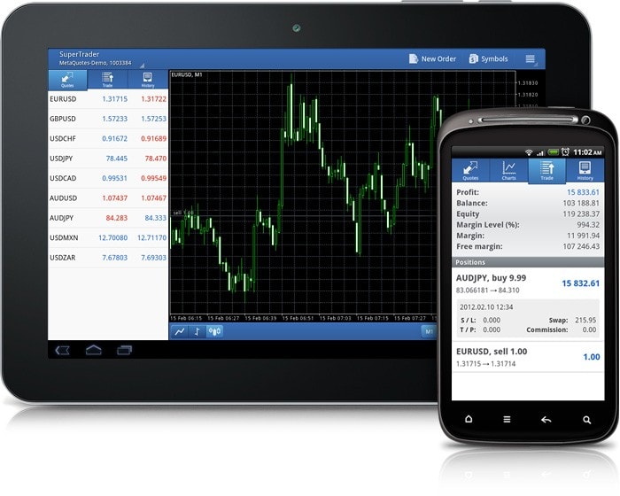 New Version of MetaTrader 5 for Android Provided with Charts and Designed Specially for Tablet PCs!