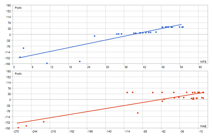 Added MFE-Profit Correlation, MAE-Profit Correlation and MFE-Profits and MAE-Profits distribution graphs