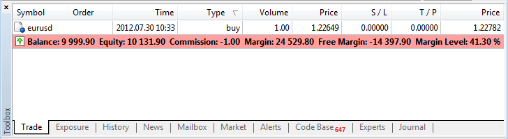 Highlighting the account status bar, if the account is in Margin Call or Stop Out states