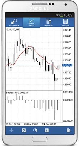 metatrader 4 android update updates