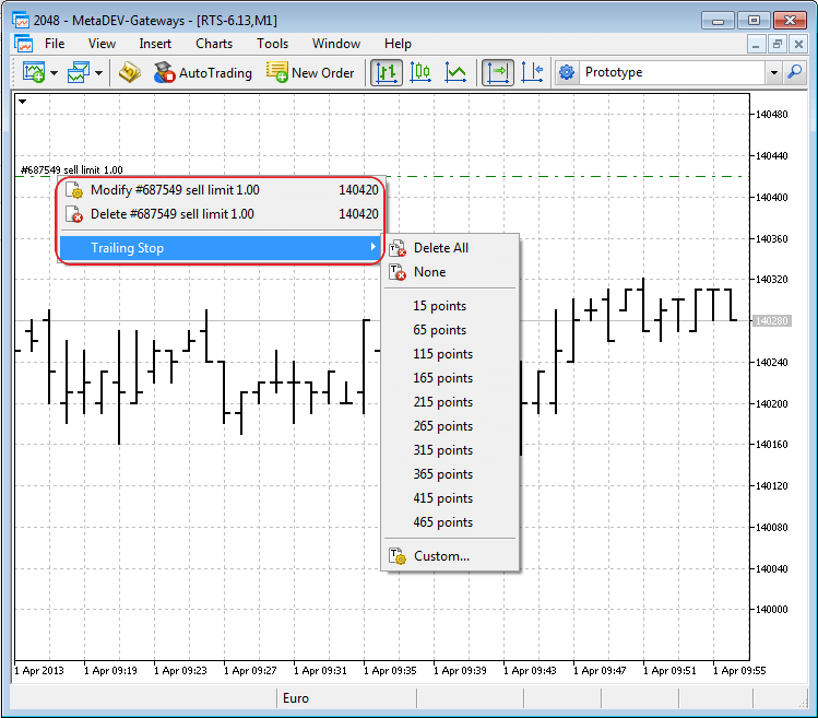 Added the context menu for trading levels on the chart