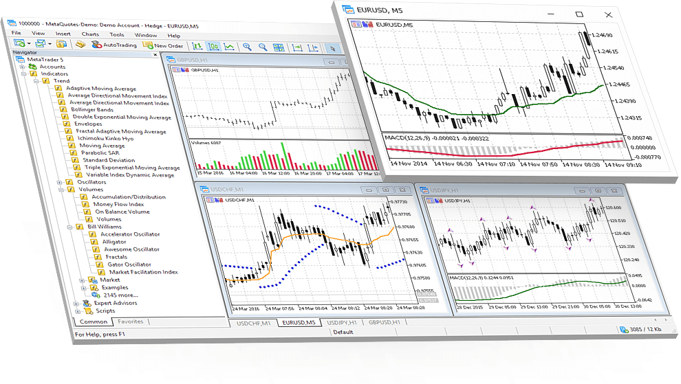MetaTrader 5 allows applying technical indicators directly on charts