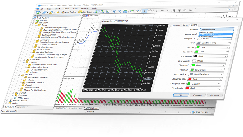 Flexible MetaTrader 5 chart settings allow you to create the most comfortable workspace for long-term work