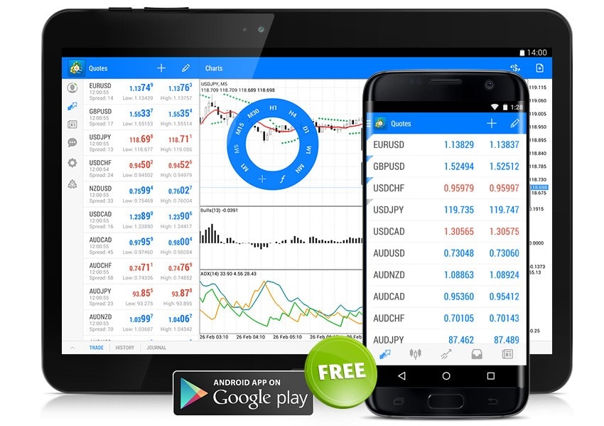 Trading móvel com a MetaTrader 5 para Android