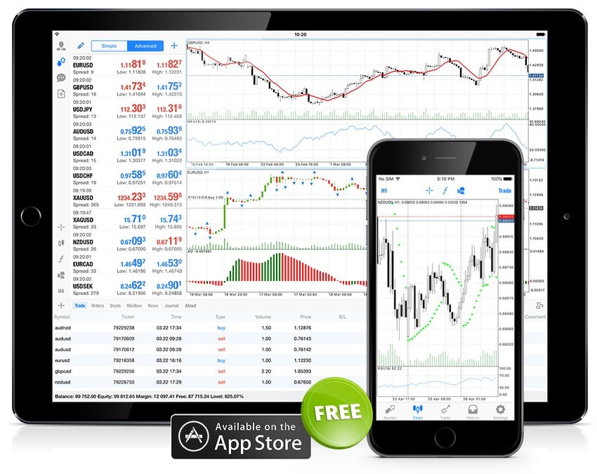 Trading móvel na MetaTrader 5 para iPhone/iPad