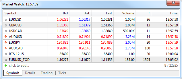 Market Watch - Symbols Market Watch - Symbols
