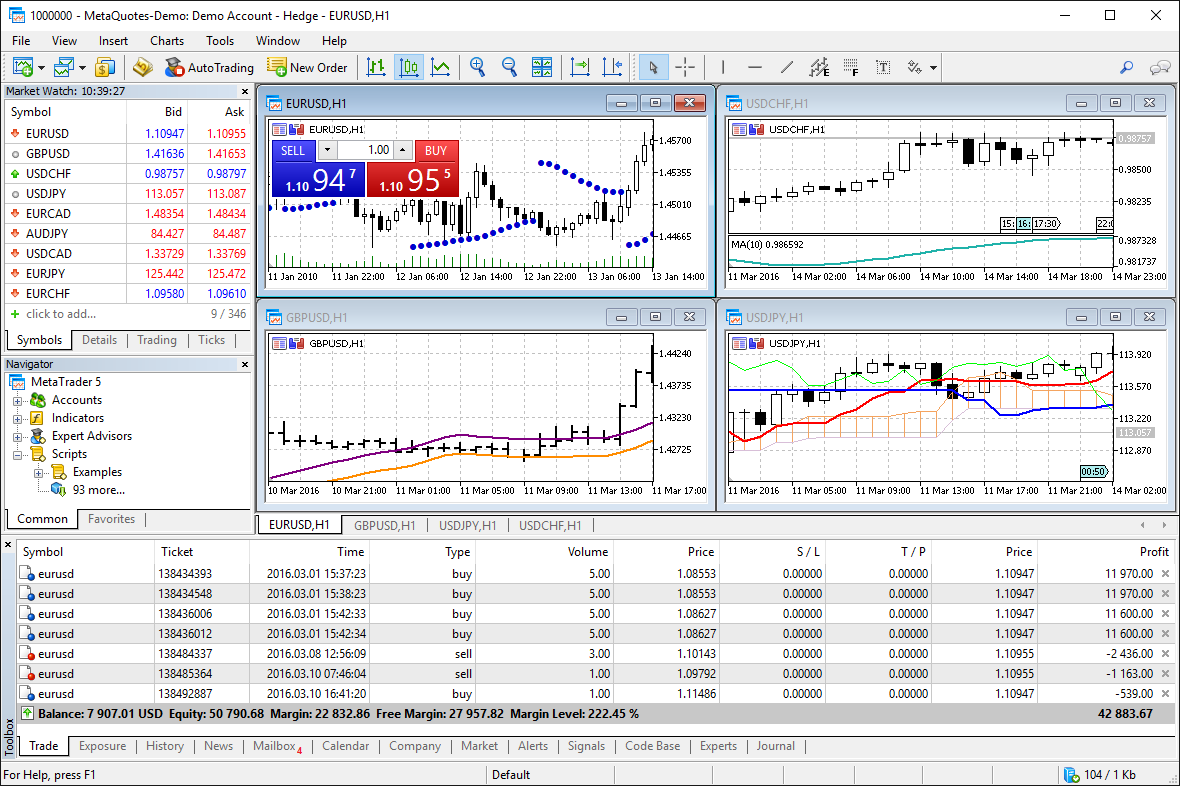 Die Multi-Asset-Plattform MetaTrader 5 unterstützt das Hedging, das mehrere Positionen desselben Finanzinstruments in entgegengesetzter oder gleicher Richtung erlaubt Es wird hauptsächlich im Forexhandel eingesetzt