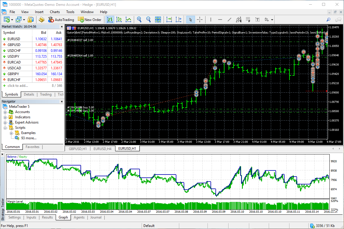 Online Forex and exchange trading with MetaTrader 5