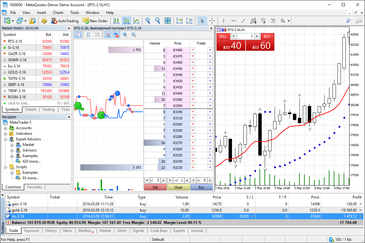 MetaTrader 5 supporte également le Market Depth avancé et le mode de compensation pour la comptabilisation des ordres, qui est adopté sur les marchés boursiers