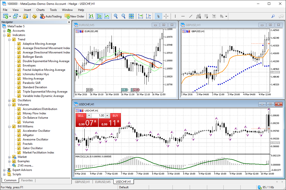 technical analysis forex trading pdf