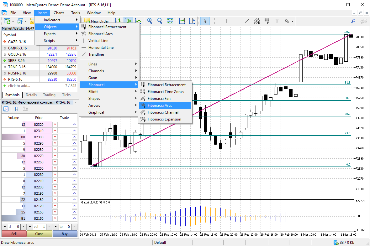 Technical Analysis And Fundamental Analysis Metatrader 4 ...