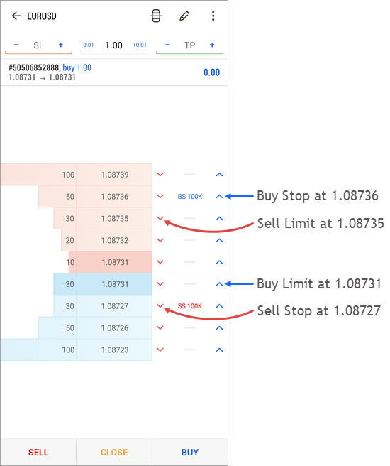 Placer des ordres en attente via le Depth of Market