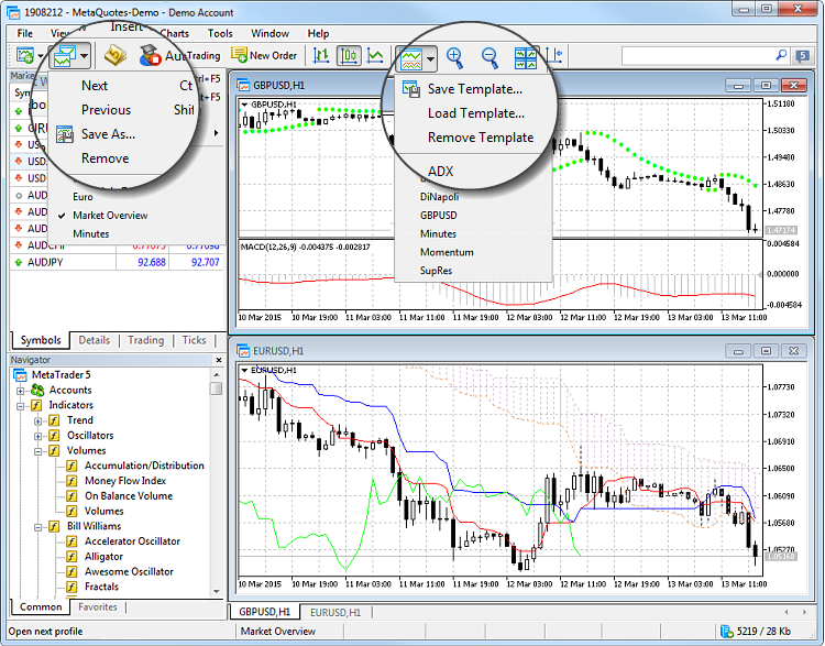 Chart templates and profiles