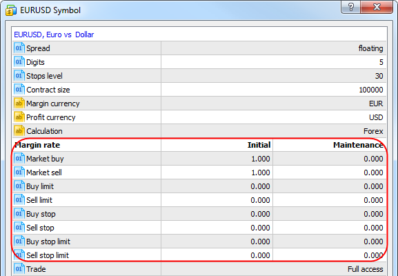 forex margin calculation example