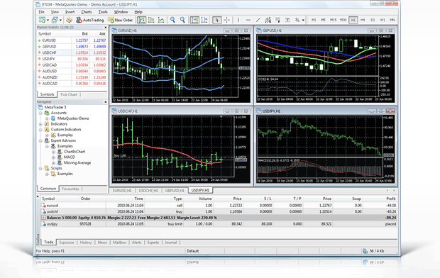 Торговый терминал MetaTrader 5 - рабочий инструмент трейдера