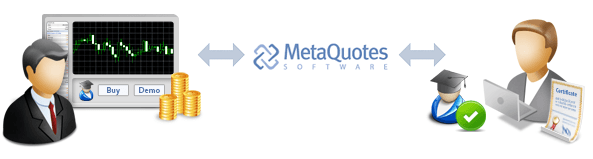 MetaTrader Marketの開発者やトレーダーの相互関係