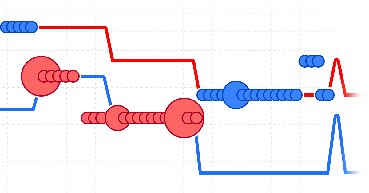 Agora com transações no gráfico do livro de ofertas sintético do MetaTrader 5