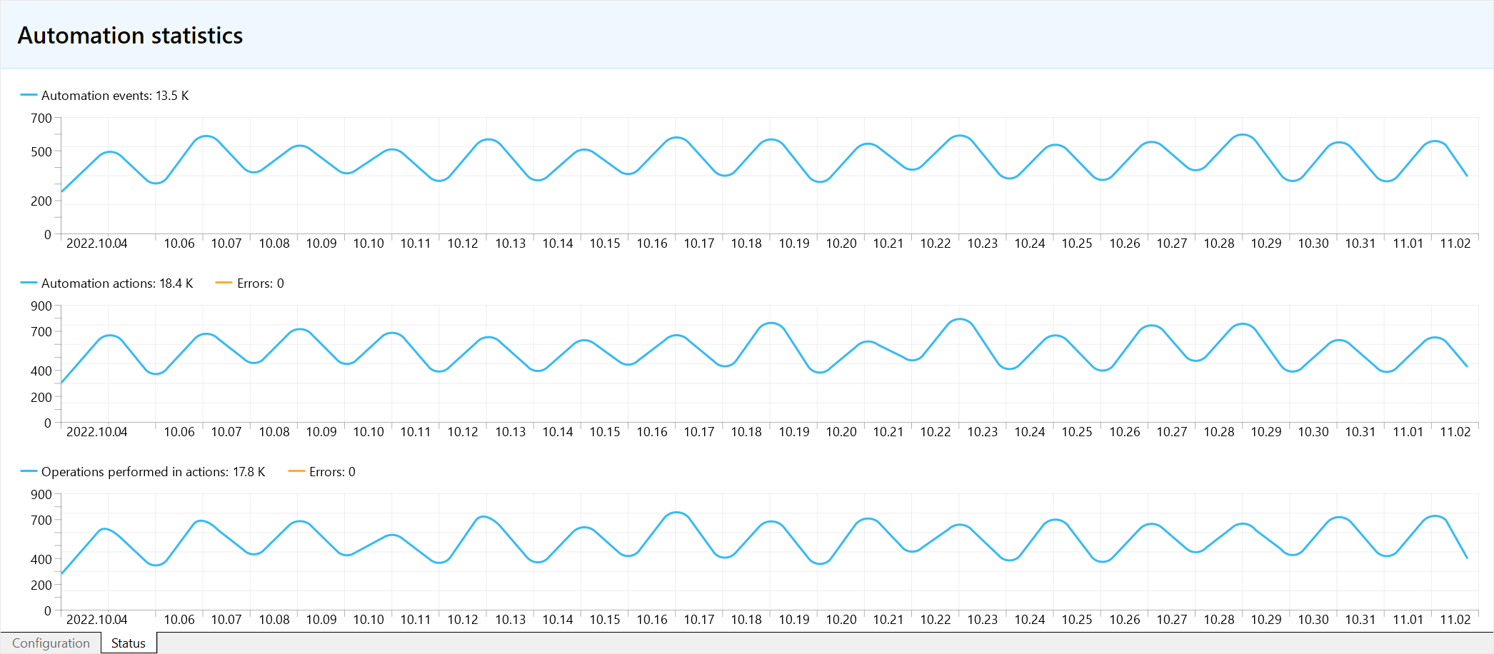 O MetaTrader 5 já tem mais de uma centena de scripts prontos a usar para Automação