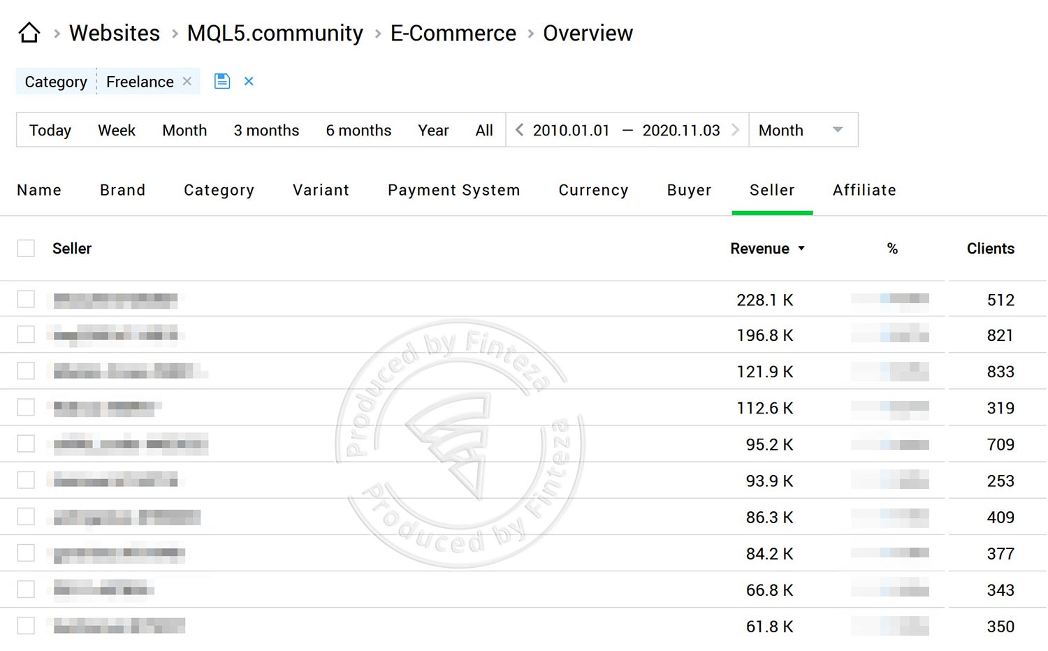 TOP-20 de desarrolladores en freelance