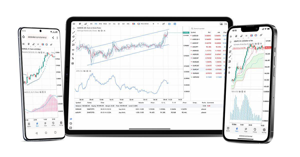 O novo terminal web MetaTrader 5 também está disponível em todos os dispositivos Apple e Android