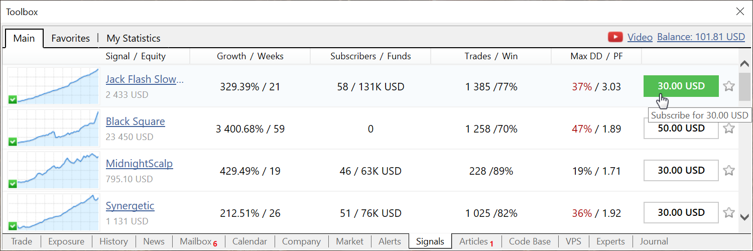 Signals showcase in the MetaTrader terminal