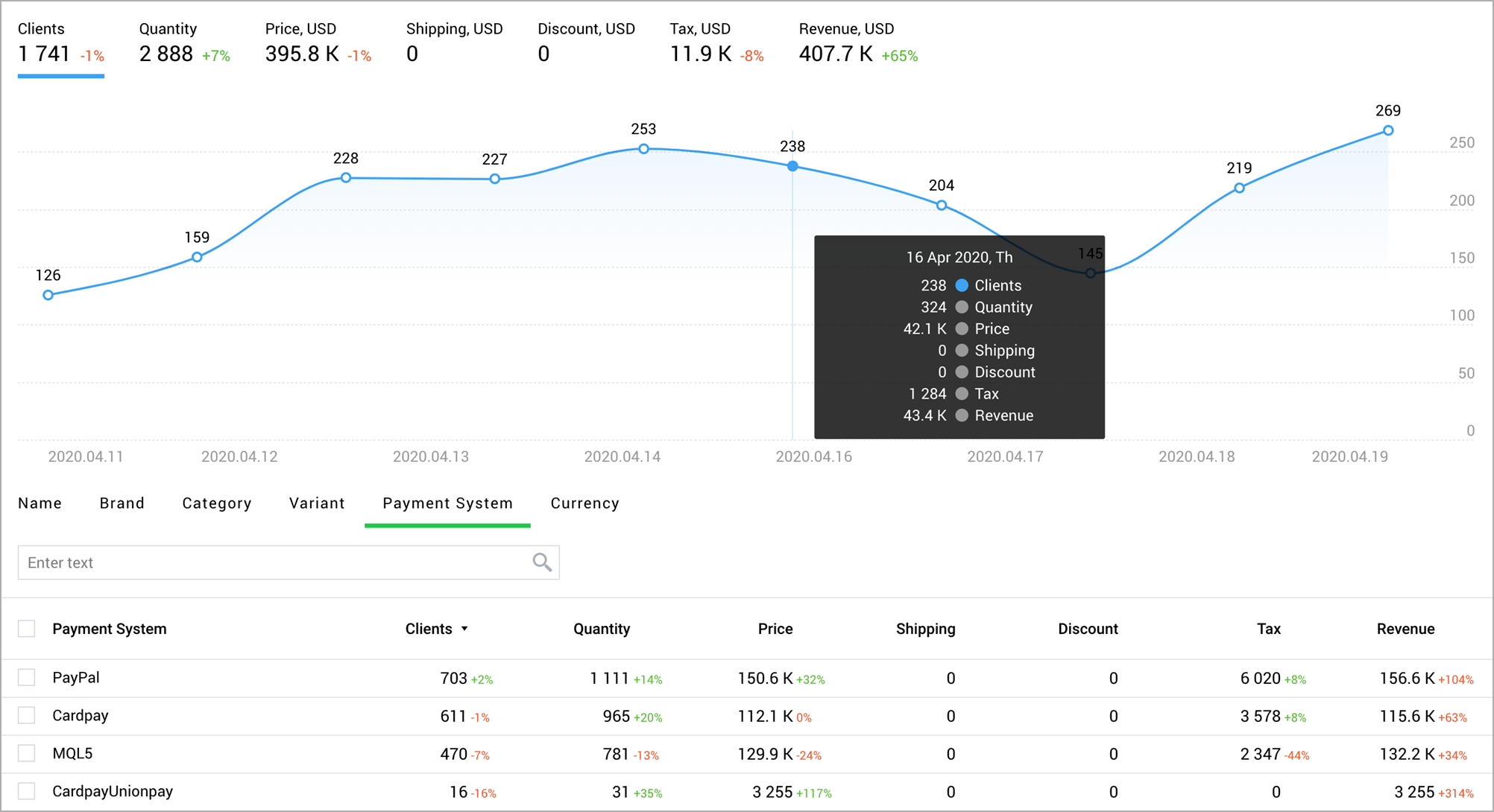 Activité sur la plateforme de trading MetaTrader 5