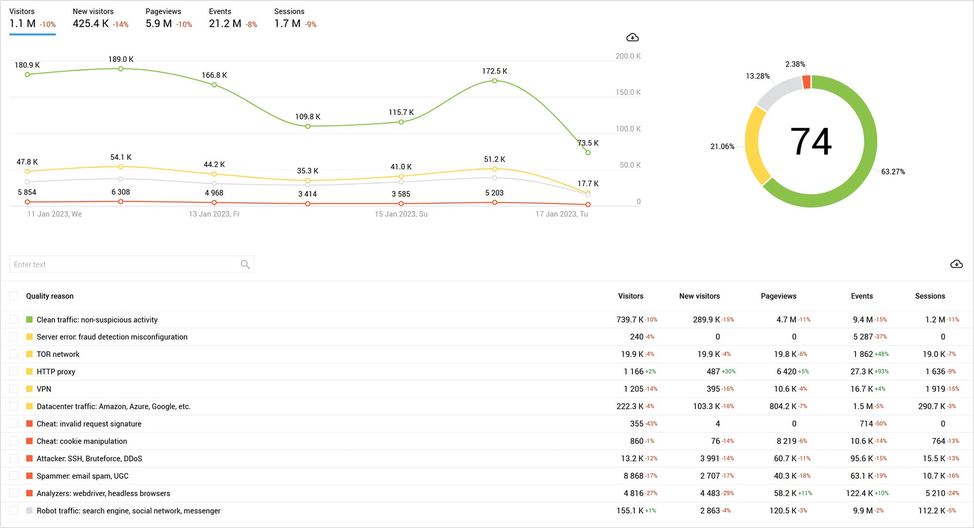 Effectuez un audit complet de votre site Web avec le rapport Lighthouse