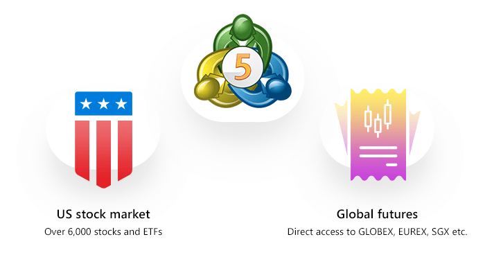 Zugang zu 9 000 Handelssymbolen an den führenden Börsen weltweit