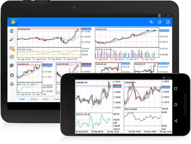 indicator forex untuk android tablets