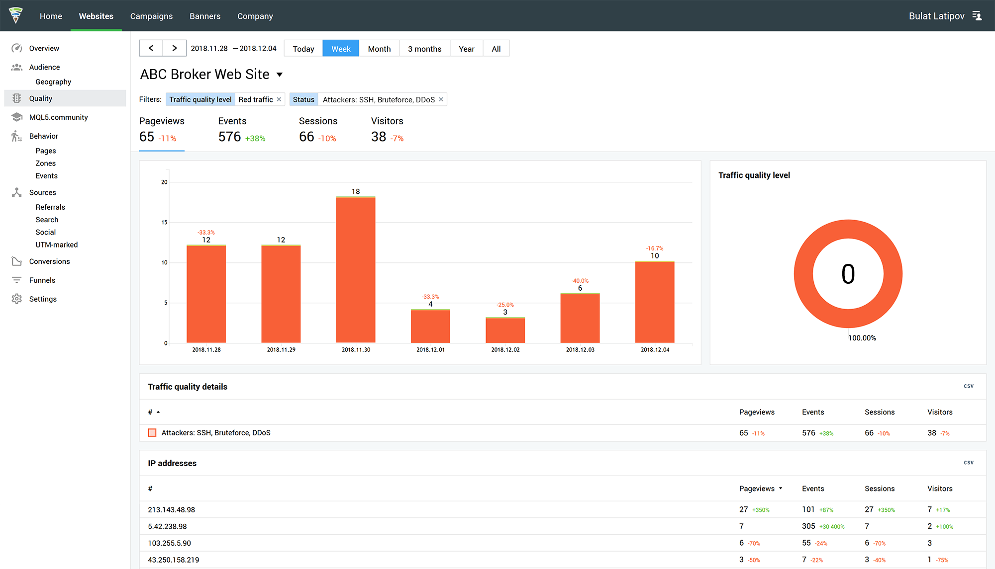 Attaquants : SSH, Brute-force, DDoS