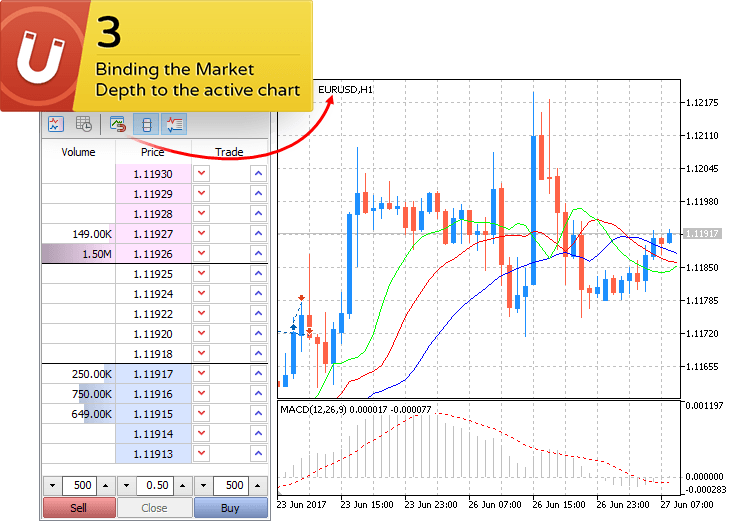 Markttiefe an einen aktiven Chart binden